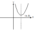 2128_General equation of a parabola2.png